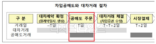 (자료 = 한국예탁결제원)
